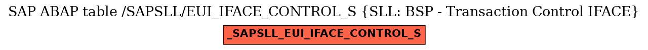 E-R Diagram for table /SAPSLL/EUI_IFACE_CONTROL_S (SLL: BSP - Transaction Control IFACE)