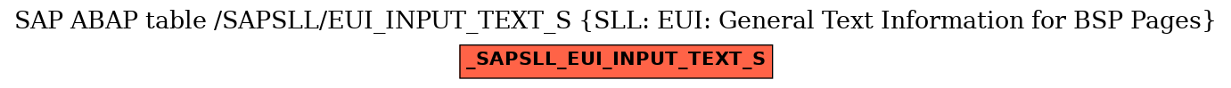 E-R Diagram for table /SAPSLL/EUI_INPUT_TEXT_S (SLL: EUI: General Text Information for BSP Pages)