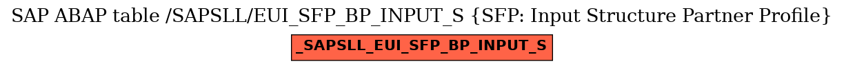 E-R Diagram for table /SAPSLL/EUI_SFP_BP_INPUT_S (SFP: Input Structure Partner Profile)