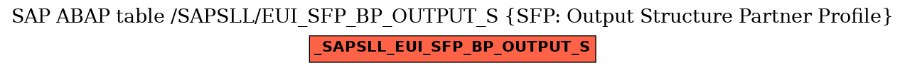 E-R Diagram for table /SAPSLL/EUI_SFP_BP_OUTPUT_S (SFP: Output Structure Partner Profile)