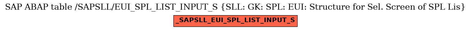 E-R Diagram for table /SAPSLL/EUI_SPL_LIST_INPUT_S (SLL: GK: SPL: EUI: Structure for Sel. Screen of SPL Lis)