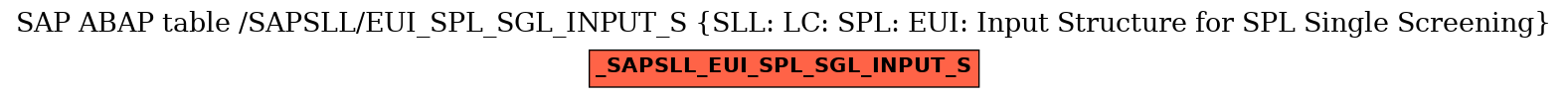 E-R Diagram for table /SAPSLL/EUI_SPL_SGL_INPUT_S (SLL: LC: SPL: EUI: Input Structure for SPL Single Screening)