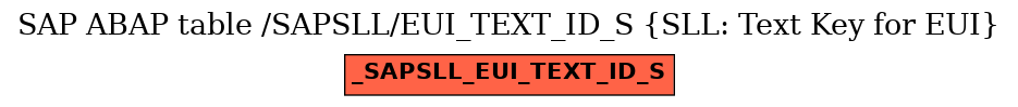 E-R Diagram for table /SAPSLL/EUI_TEXT_ID_S (SLL: Text Key for EUI)