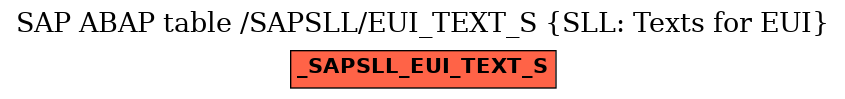 E-R Diagram for table /SAPSLL/EUI_TEXT_S (SLL: Texts for EUI)