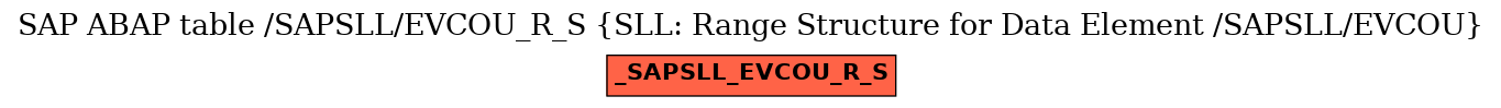 E-R Diagram for table /SAPSLL/EVCOU_R_S (SLL: Range Structure for Data Element /SAPSLL/EVCOU)