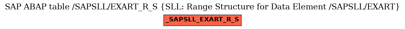 E-R Diagram for table /SAPSLL/EXART_R_S (SLL: Range Structure for Data Element /SAPSLL/EXART)