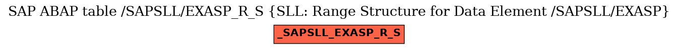 E-R Diagram for table /SAPSLL/EXASP_R_S (SLL: Range Structure for Data Element /SAPSLL/EXASP)