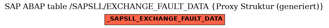 E-R Diagram for table /SAPSLL/EXCHANGE_FAULT_DATA (Proxy Struktur (generiert))