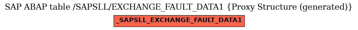 E-R Diagram for table /SAPSLL/EXCHANGE_FAULT_DATA1 (Proxy Structure (generated))