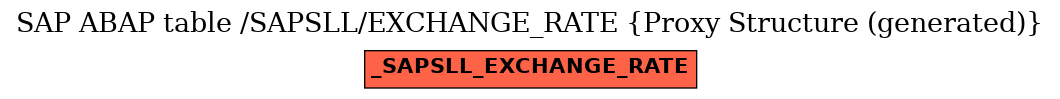E-R Diagram for table /SAPSLL/EXCHANGE_RATE (Proxy Structure (generated))