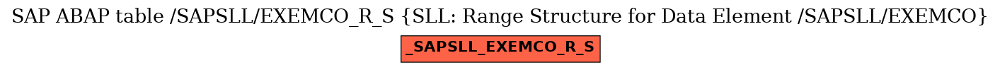 E-R Diagram for table /SAPSLL/EXEMCO_R_S (SLL: Range Structure for Data Element /SAPSLL/EXEMCO)