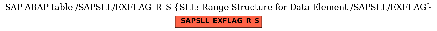 E-R Diagram for table /SAPSLL/EXFLAG_R_S (SLL: Range Structure for Data Element /SAPSLL/EXFLAG)