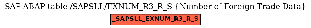 E-R Diagram for table /SAPSLL/EXNUM_R3_R_S (Number of Foreign Trade Data)