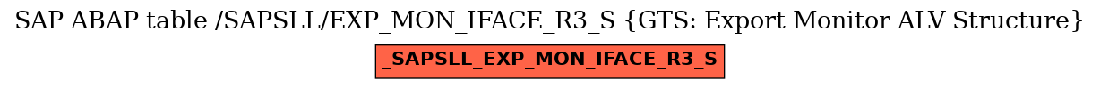 E-R Diagram for table /SAPSLL/EXP_MON_IFACE_R3_S (GTS: Export Monitor ALV Structure)