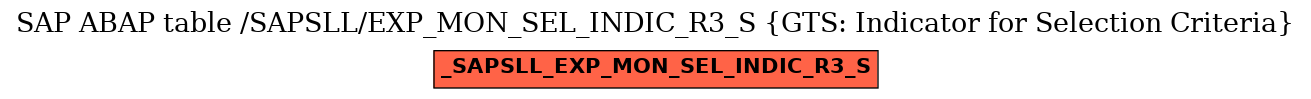 E-R Diagram for table /SAPSLL/EXP_MON_SEL_INDIC_R3_S (GTS: Indicator for Selection Criteria)