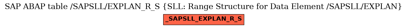 E-R Diagram for table /SAPSLL/EXPLAN_R_S (SLL: Range Structure for Data Element /SAPSLL/EXPLAN)