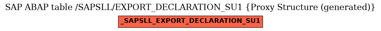 E-R Diagram for table /SAPSLL/EXPORT_DECLARATION_SU1 (Proxy Structure (generated))