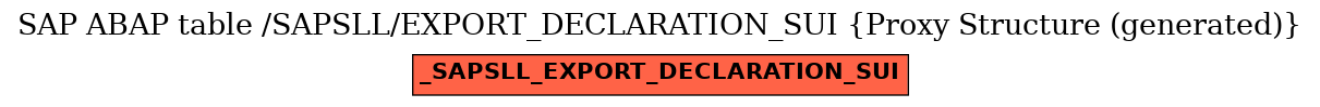 E-R Diagram for table /SAPSLL/EXPORT_DECLARATION_SUI (Proxy Structure (generated))