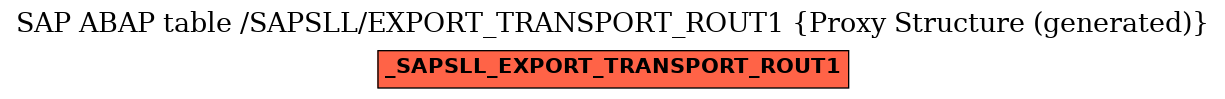 E-R Diagram for table /SAPSLL/EXPORT_TRANSPORT_ROUT1 (Proxy Structure (generated))