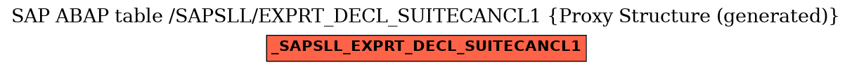 E-R Diagram for table /SAPSLL/EXPRT_DECL_SUITECANCL1 (Proxy Structure (generated))