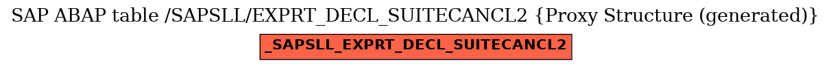 E-R Diagram for table /SAPSLL/EXPRT_DECL_SUITECANCL2 (Proxy Structure (generated))