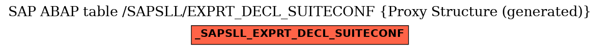 E-R Diagram for table /SAPSLL/EXPRT_DECL_SUITECONF (Proxy Structure (generated))