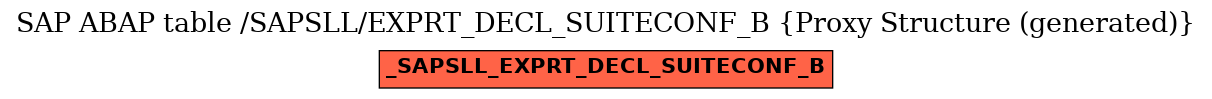 E-R Diagram for table /SAPSLL/EXPRT_DECL_SUITECONF_B (Proxy Structure (generated))