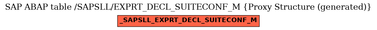 E-R Diagram for table /SAPSLL/EXPRT_DECL_SUITECONF_M (Proxy Structure (generated))