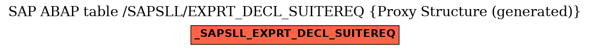 E-R Diagram for table /SAPSLL/EXPRT_DECL_SUITEREQ (Proxy Structure (generated))