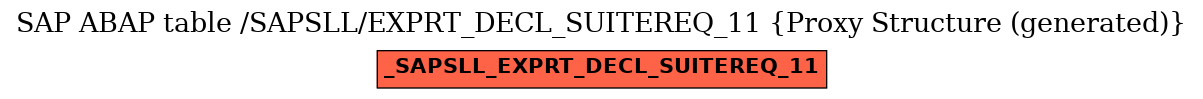 E-R Diagram for table /SAPSLL/EXPRT_DECL_SUITEREQ_11 (Proxy Structure (generated))