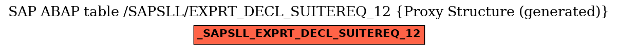 E-R Diagram for table /SAPSLL/EXPRT_DECL_SUITEREQ_12 (Proxy Structure (generated))