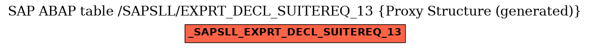 E-R Diagram for table /SAPSLL/EXPRT_DECL_SUITEREQ_13 (Proxy Structure (generated))