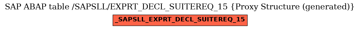 E-R Diagram for table /SAPSLL/EXPRT_DECL_SUITEREQ_15 (Proxy Structure (generated))