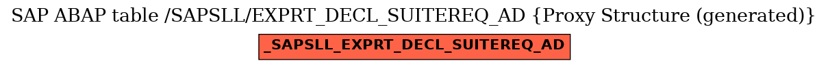 E-R Diagram for table /SAPSLL/EXPRT_DECL_SUITEREQ_AD (Proxy Structure (generated))