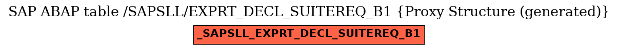 E-R Diagram for table /SAPSLL/EXPRT_DECL_SUITEREQ_B1 (Proxy Structure (generated))