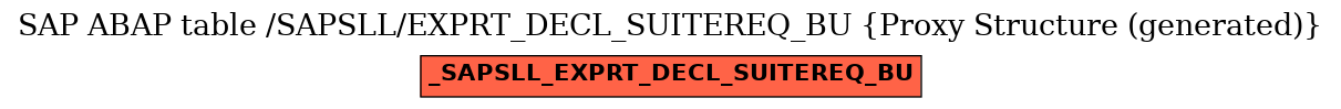 E-R Diagram for table /SAPSLL/EXPRT_DECL_SUITEREQ_BU (Proxy Structure (generated))