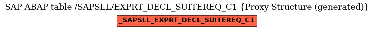 E-R Diagram for table /SAPSLL/EXPRT_DECL_SUITEREQ_C1 (Proxy Structure (generated))