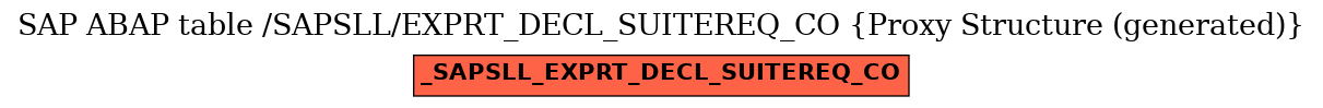E-R Diagram for table /SAPSLL/EXPRT_DECL_SUITEREQ_CO (Proxy Structure (generated))