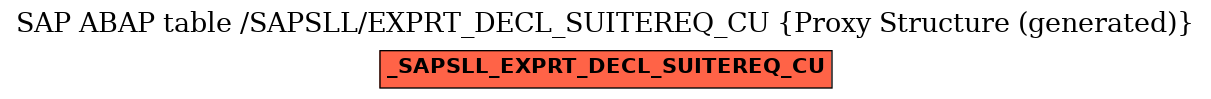 E-R Diagram for table /SAPSLL/EXPRT_DECL_SUITEREQ_CU (Proxy Structure (generated))