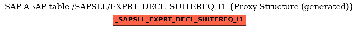 E-R Diagram for table /SAPSLL/EXPRT_DECL_SUITEREQ_I1 (Proxy Structure (generated))