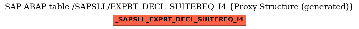 E-R Diagram for table /SAPSLL/EXPRT_DECL_SUITEREQ_I4 (Proxy Structure (generated))