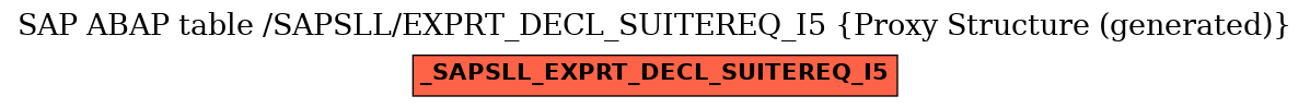 E-R Diagram for table /SAPSLL/EXPRT_DECL_SUITEREQ_I5 (Proxy Structure (generated))