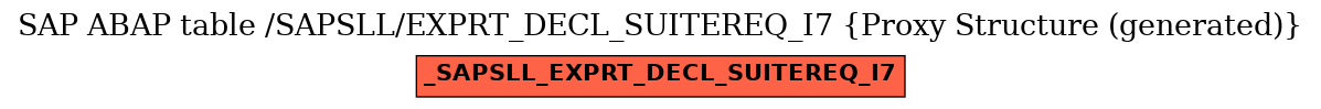 E-R Diagram for table /SAPSLL/EXPRT_DECL_SUITEREQ_I7 (Proxy Structure (generated))