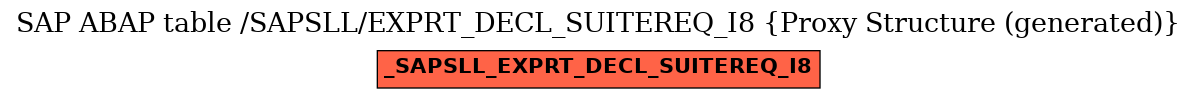 E-R Diagram for table /SAPSLL/EXPRT_DECL_SUITEREQ_I8 (Proxy Structure (generated))