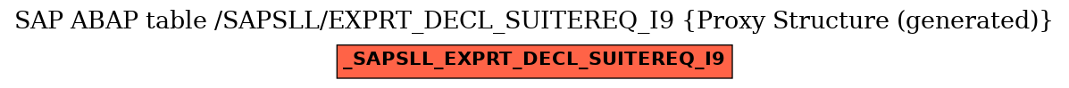 E-R Diagram for table /SAPSLL/EXPRT_DECL_SUITEREQ_I9 (Proxy Structure (generated))