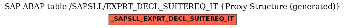 E-R Diagram for table /SAPSLL/EXPRT_DECL_SUITEREQ_IT (Proxy Structure (generated))