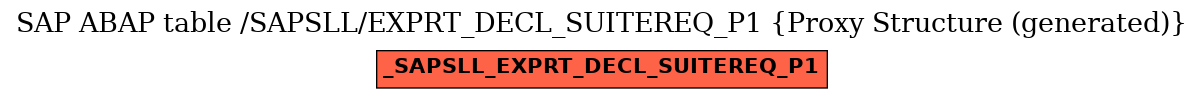 E-R Diagram for table /SAPSLL/EXPRT_DECL_SUITEREQ_P1 (Proxy Structure (generated))