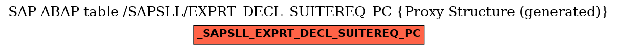 E-R Diagram for table /SAPSLL/EXPRT_DECL_SUITEREQ_PC (Proxy Structure (generated))