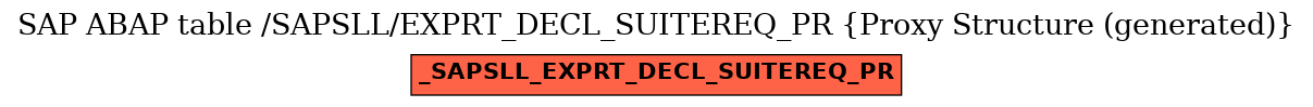 E-R Diagram for table /SAPSLL/EXPRT_DECL_SUITEREQ_PR (Proxy Structure (generated))