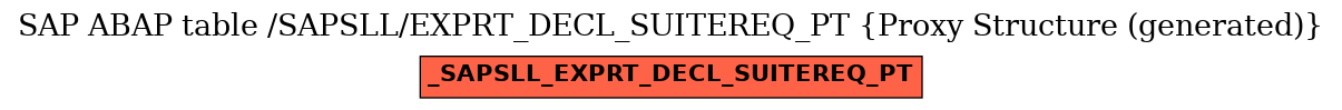 E-R Diagram for table /SAPSLL/EXPRT_DECL_SUITEREQ_PT (Proxy Structure (generated))